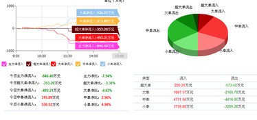 京藍科技下跌 非局勢所逼，信息技術咨詢服務另有蹊蹺