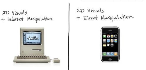 第四代個(gè)人計(jì)算機(jī) 攝像頭追蹤與投影增強(qiáng)引領(lǐng)的沉浸式計(jì)算革命