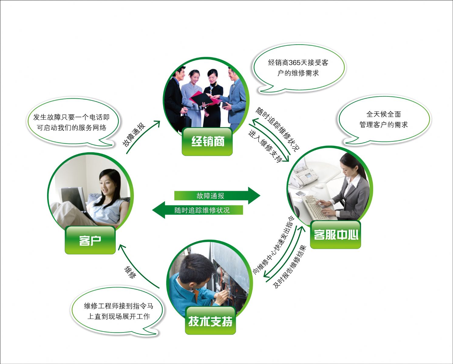 “一站式”服務(wù) 海信日立專業(yè)設(shè)計(jì)服務(wù)如何鑄就行業(yè)標(biāo)桿