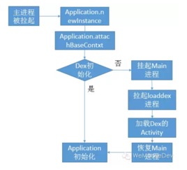 Android插件化技術(shù)詳解 原理、優(yōu)勢(shì)與實(shí)戰(zhàn)應(yīng)用